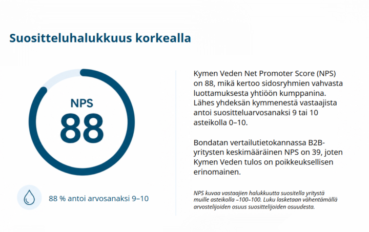 NPS88